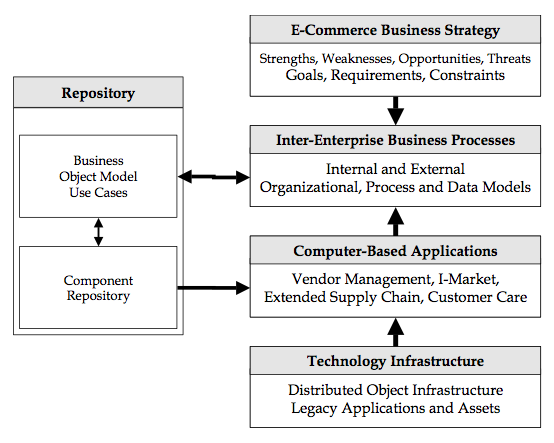 Course: Strategi Dan Implementasi Electronic Commerce